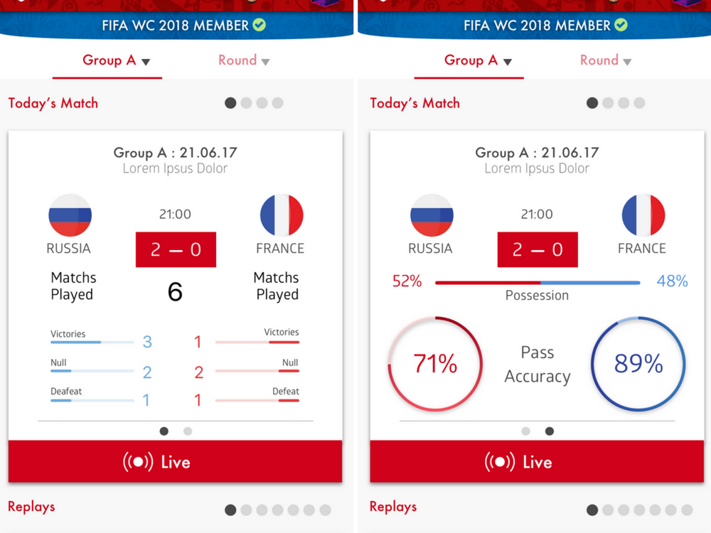 Sample of match stats.